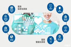 江門醫(yī)院智能化解決方案